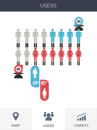 在线短信电话轰炸机